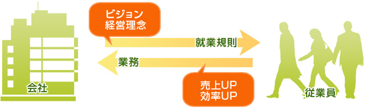 就業規則で会社は強くなる